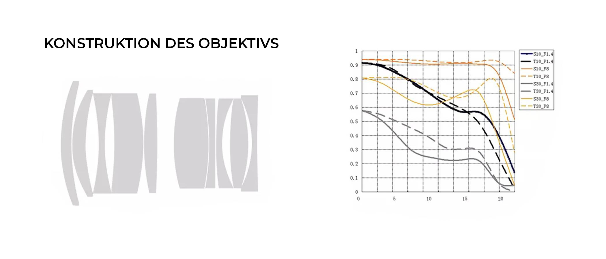 film-technika-7-artisans-35-mm-full-frame-objektiv-konstrukce-de